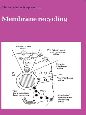 cover image of Membrane Recycling